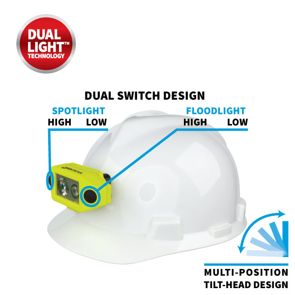 XPP-5460GCX Intrinsically Safe Permissible Multi-Function Dual-Light™ Headlamp | 200 Lumen