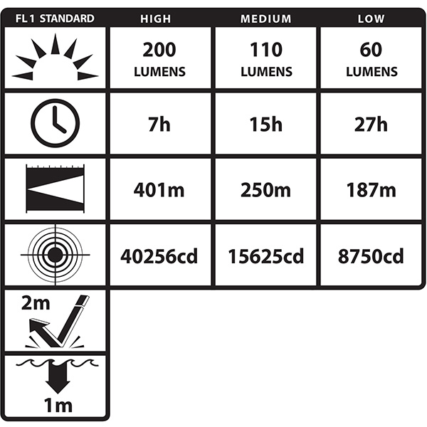 XPR-5568RX Eigensicheres Dual-Light ™ Winkelkopflampe INTRANT | 200 Lumen | Rot| Akku (rot)