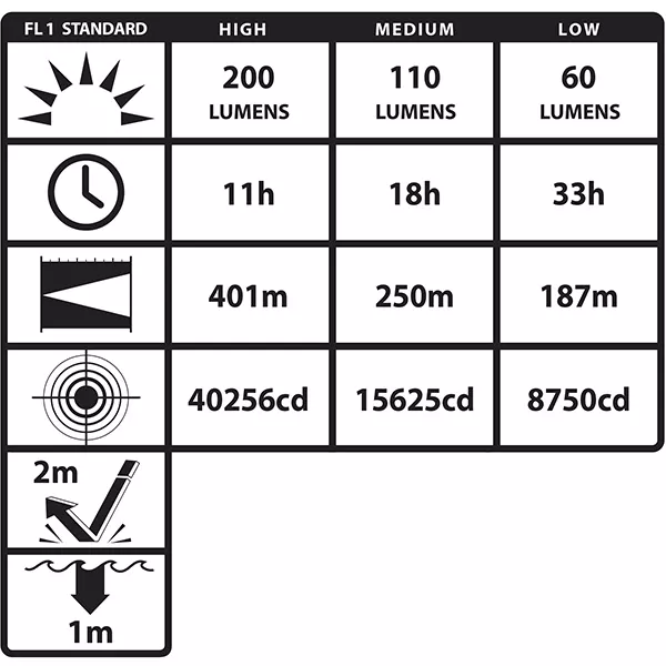 XPP-5566RX Eigensicheres Dual-Light ™ Winkelkopflampe INTRANT | 200 Lumen | Rot | T4