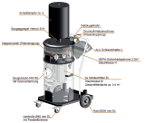 DDS-207-REC-H Compressed air vacuum cleaner ATEX suction port 88mm