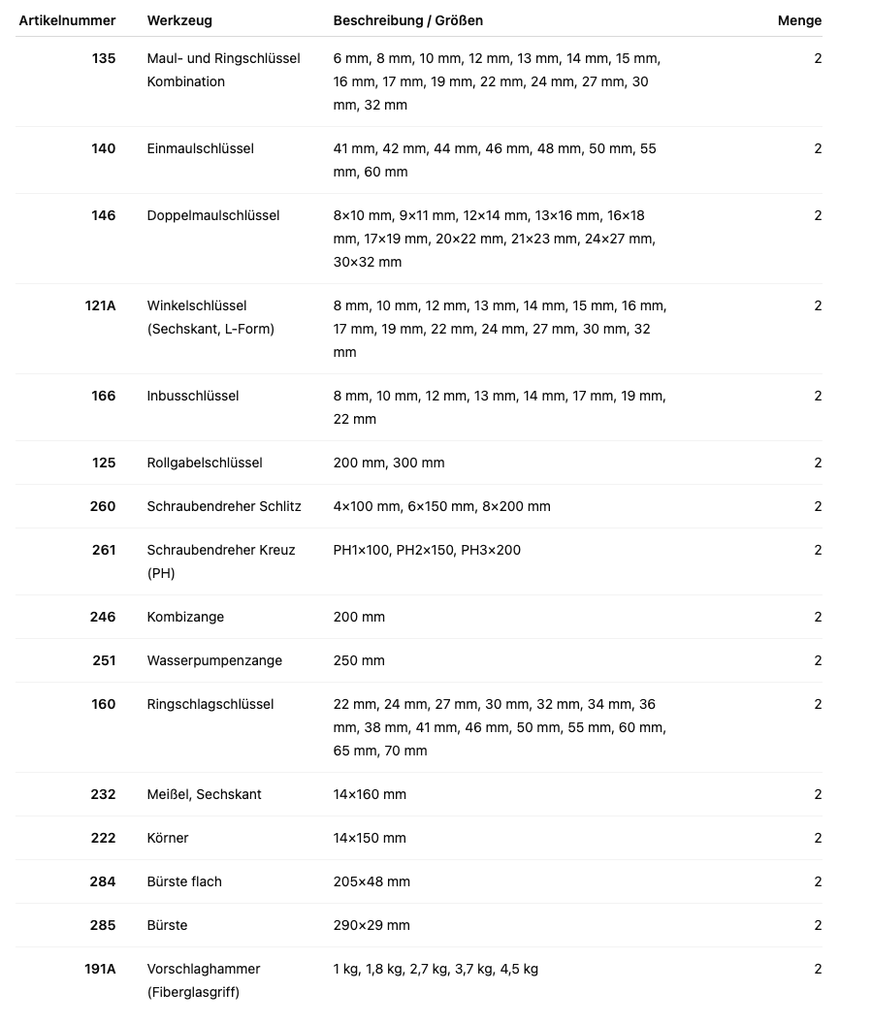 Artikelübersicht Deutsch