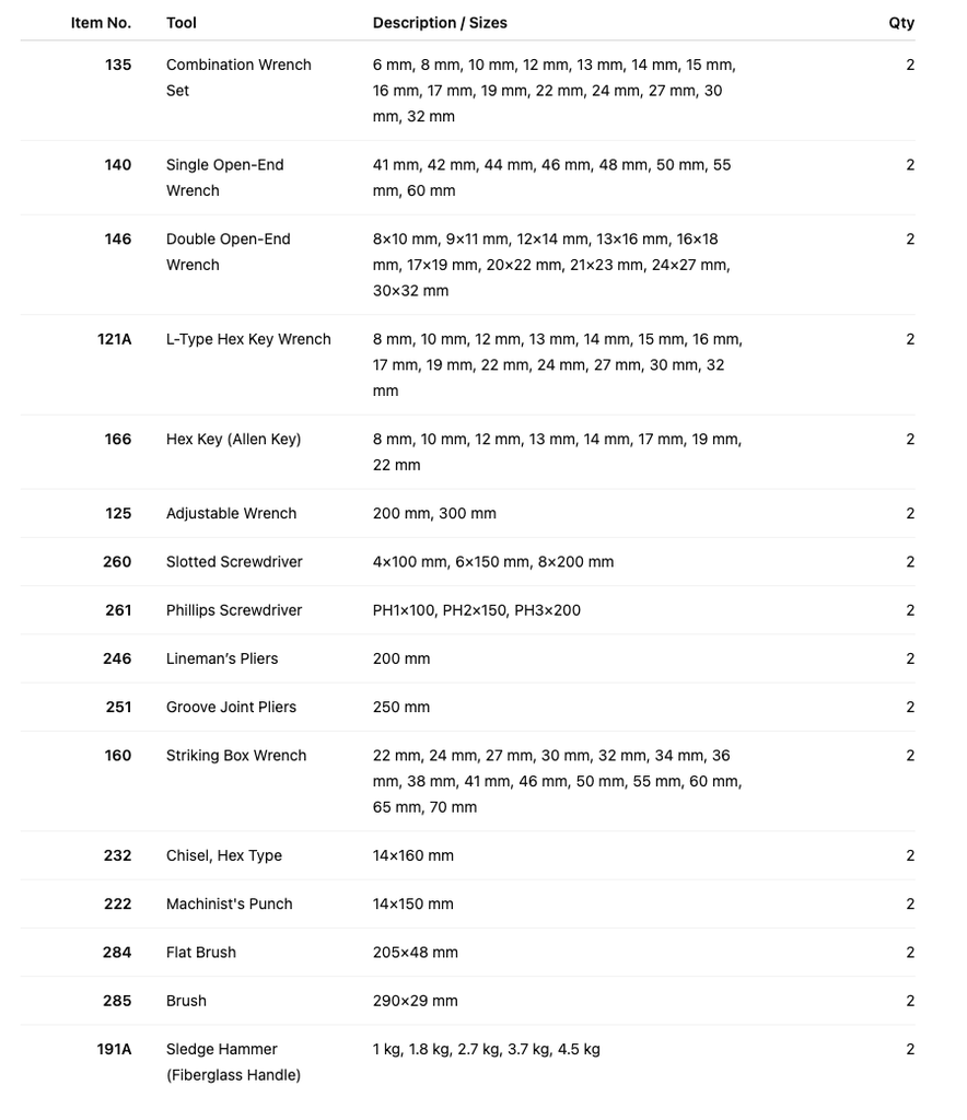 Article overview English