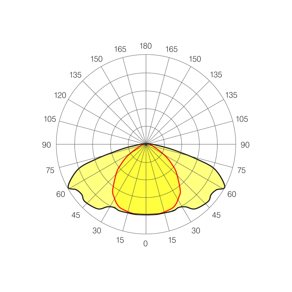 High-Power-2-Optical-Diagram-Zone-1-120x50-1-2048x2048.webp