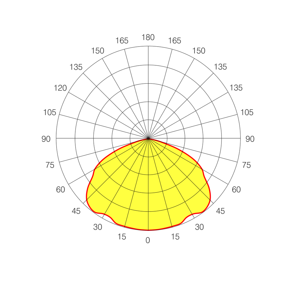 High-Power-2-Optical-Diagram-Zone-1-120x120-1-2048x2048.webp