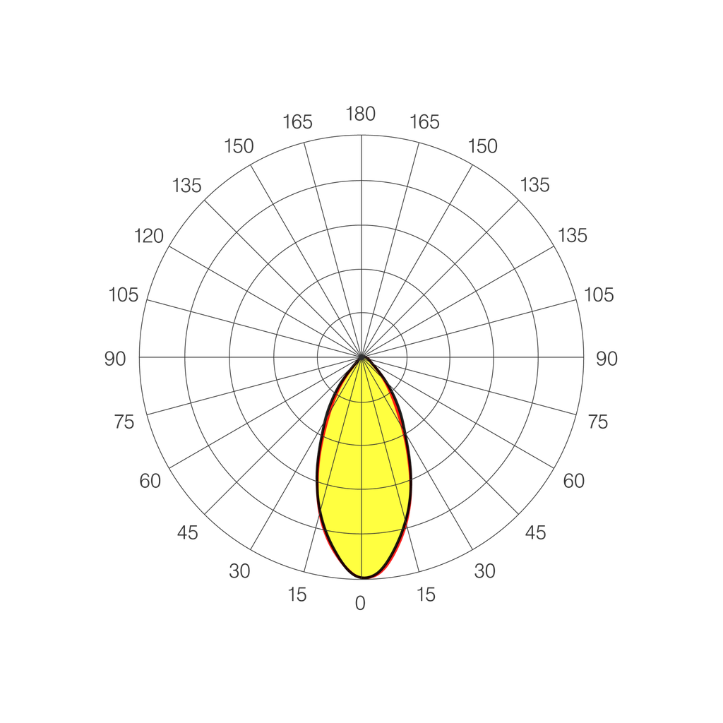 High-Power-2-Optical-Diagram-Zone-1-60x60-1-2048x2048.webp